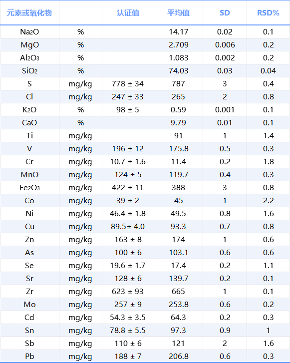 高精度能量色散型X射線(xiàn)熒光光譜儀——SPECTRO XEPOS