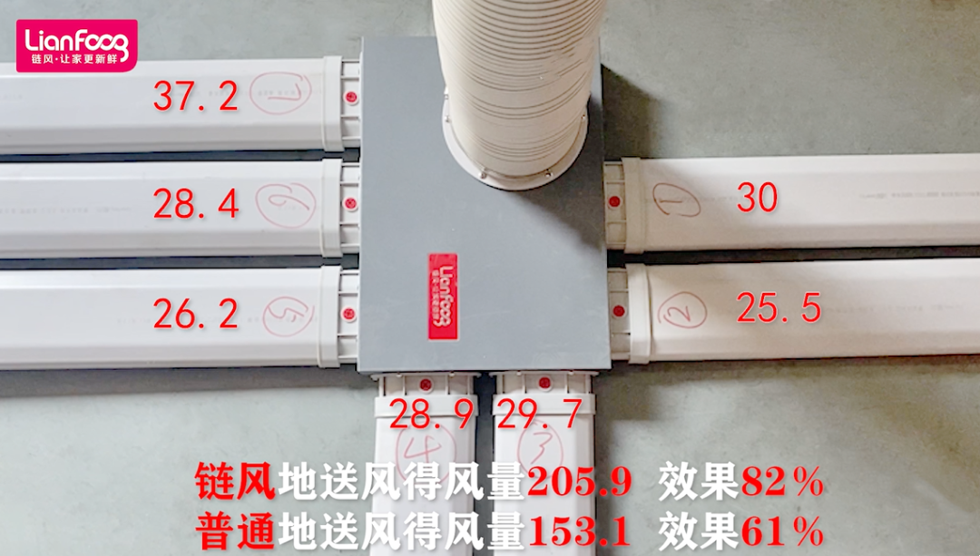 除了产品的创新之外,链风还有针对静沐风系统的施工培训和现场服务