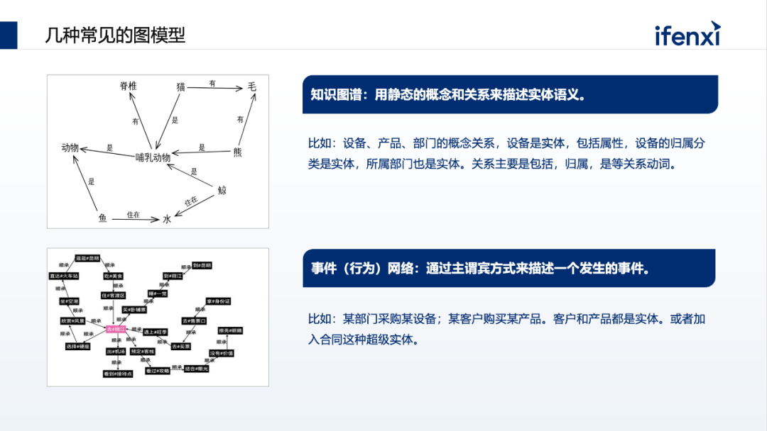 包含与非包含关系图图片