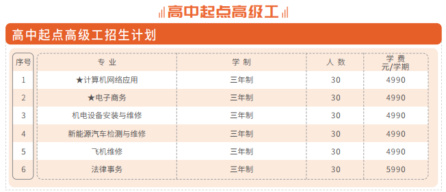 广东省高新技术高级技工学校