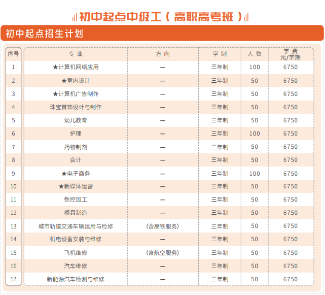 广东省高新技术高级技工学校