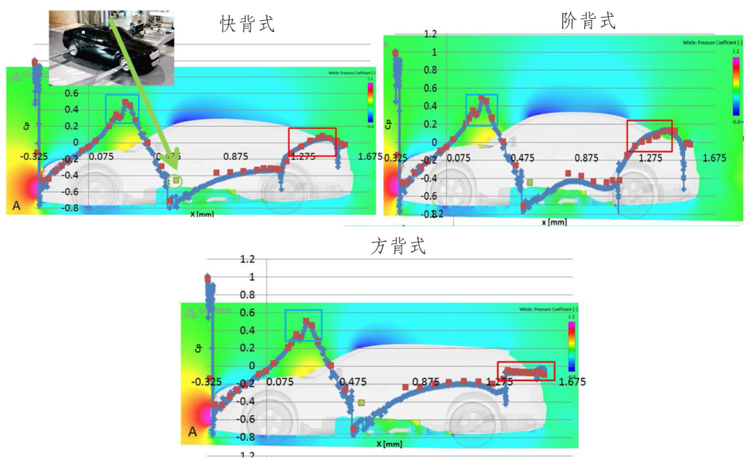 【干貨分享】一種快速的整車外氣動CFD模擬計算方法的圖17