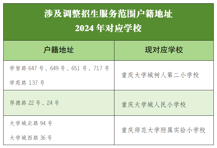 招生范围扩大!2024重庆5区小学划片发布!