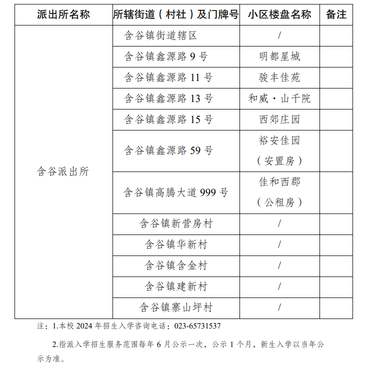 招生范围扩大!2024重庆5区小学划片发布!