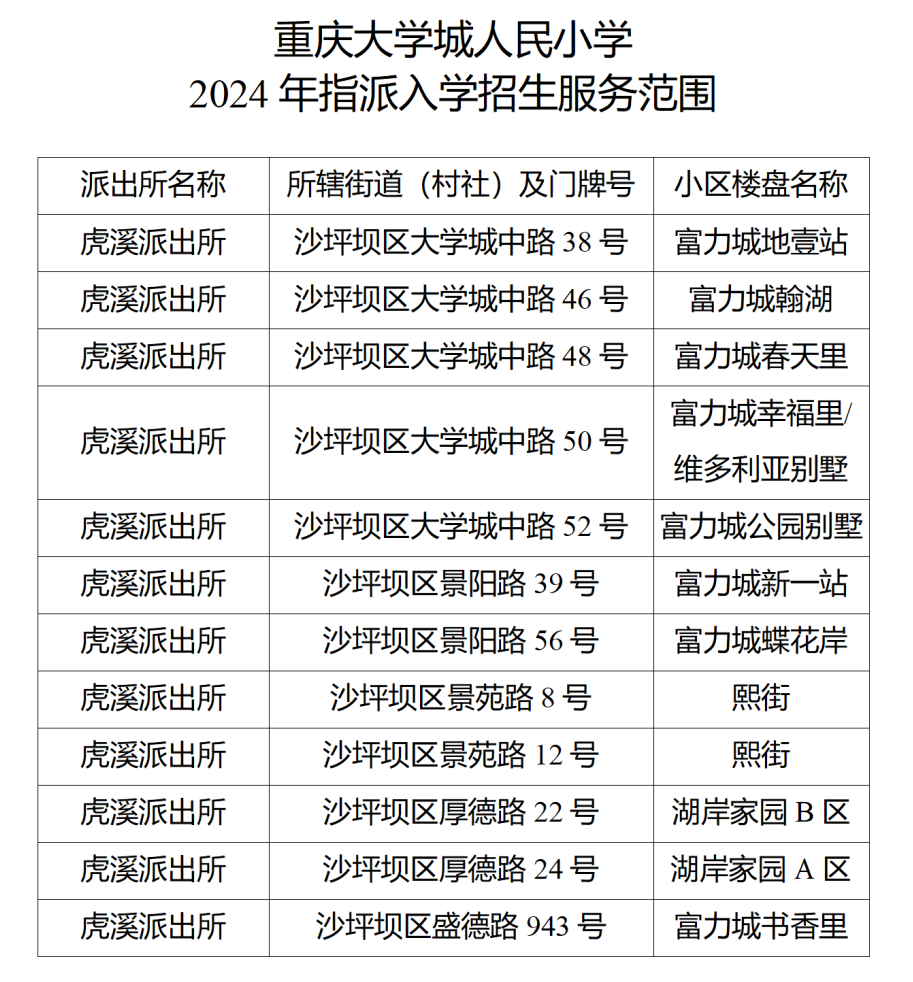 招生范围扩大!2024重庆5区小学划片发布!
