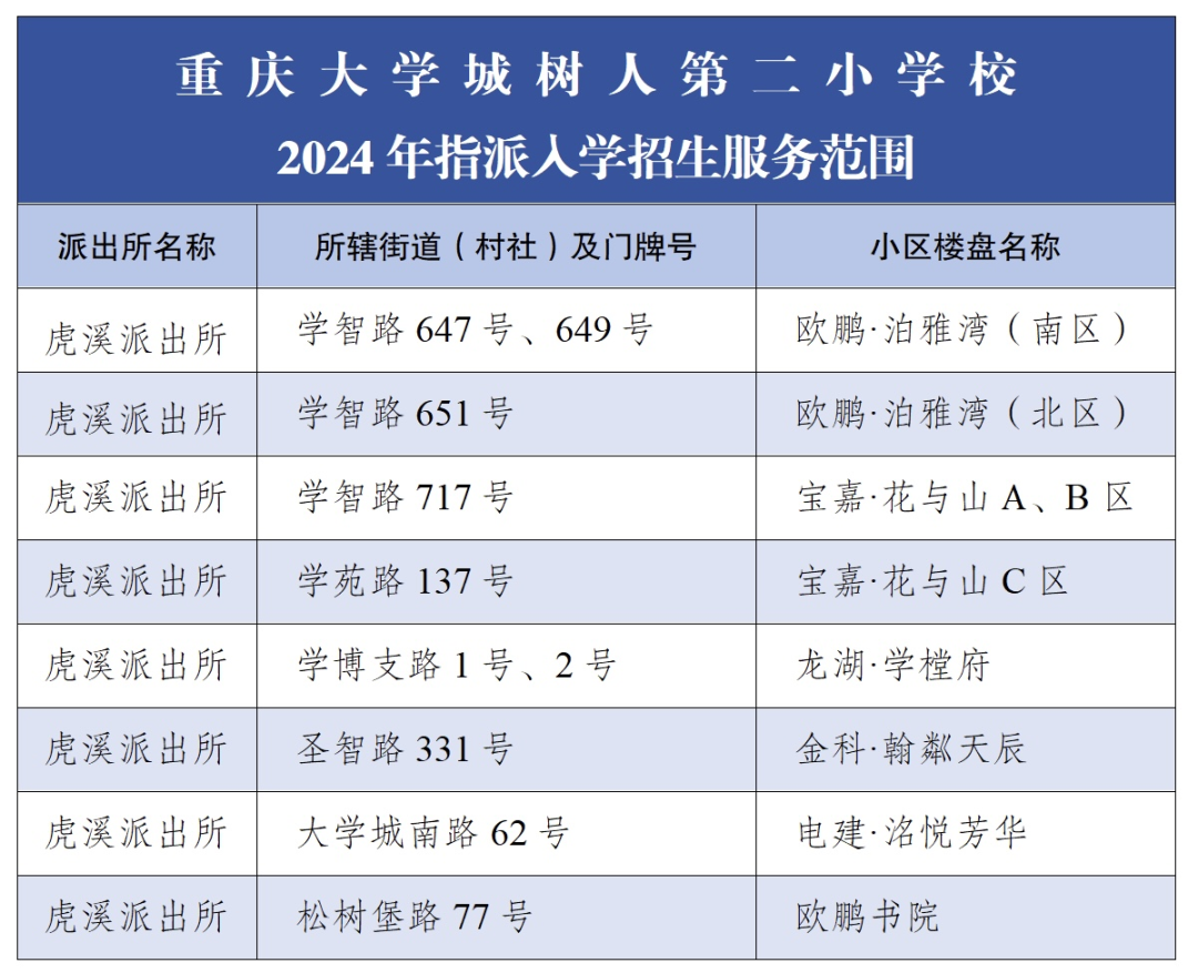 招生范围扩大!2024重庆5区小学划片发布!