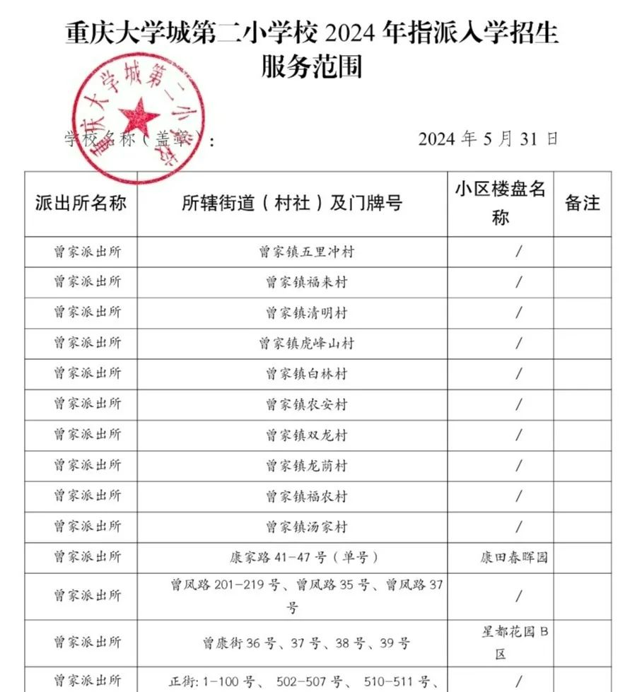 招生范围扩大!2024重庆5区小学划片发布!