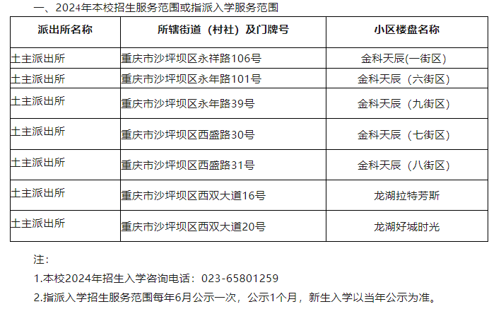 招生范围扩大!2024重庆5区小学划片发布!