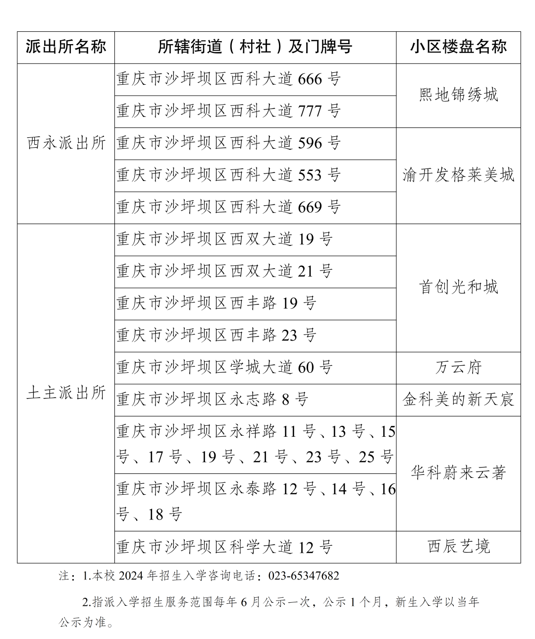 招生范围扩大!2024重庆5区小学划片发布!