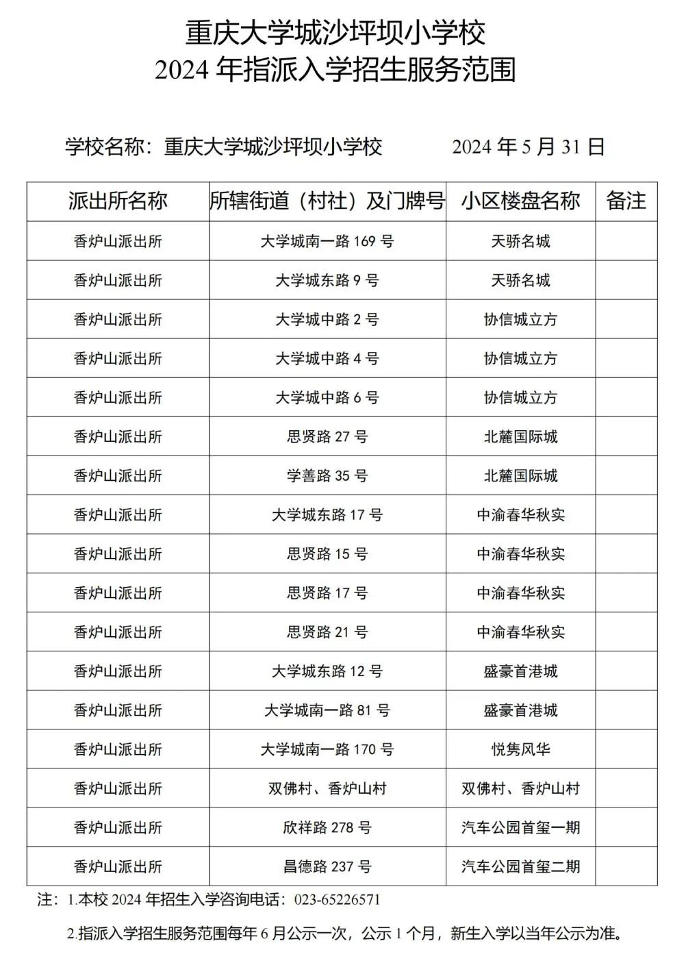 招生范围扩大!2024重庆5区小学划片发布!