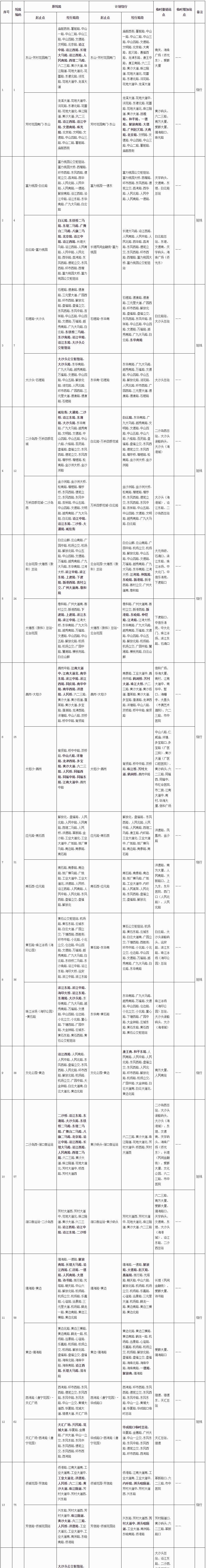 2024广州马拉松赛周日开跑 154条公交线路有调整