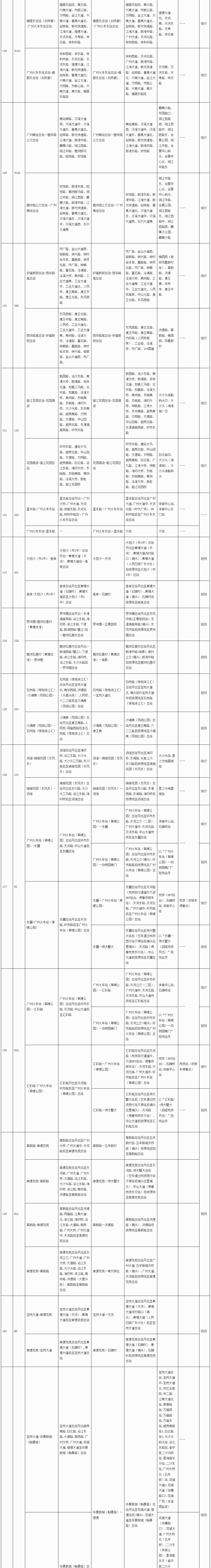 粤港澳大湾区大科学装置密集进入运营期