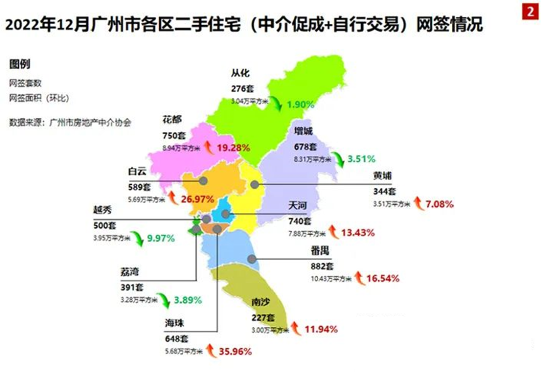 2023年海珠还会有多个新盘面世，增幅全市*