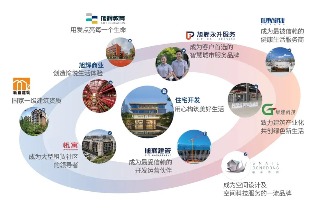 官方派糖，房企促销…双11的手，剁不剁？