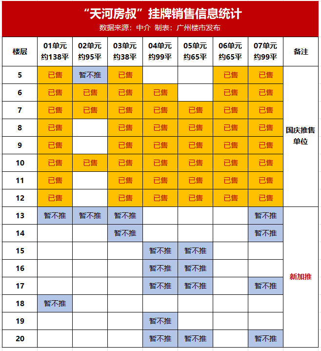*高9.3万/平！“华阳学位房”再出38套，羡慕死开发商…