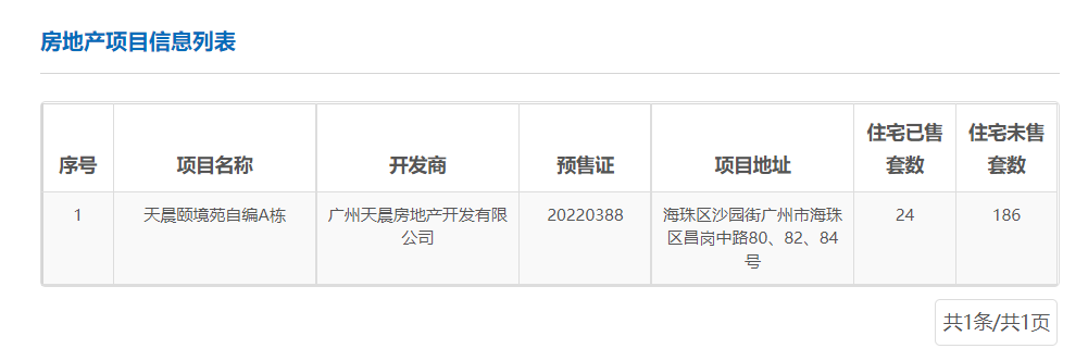 7万+变5字头！“神仙打架”的海珠，有盘撑不住了...