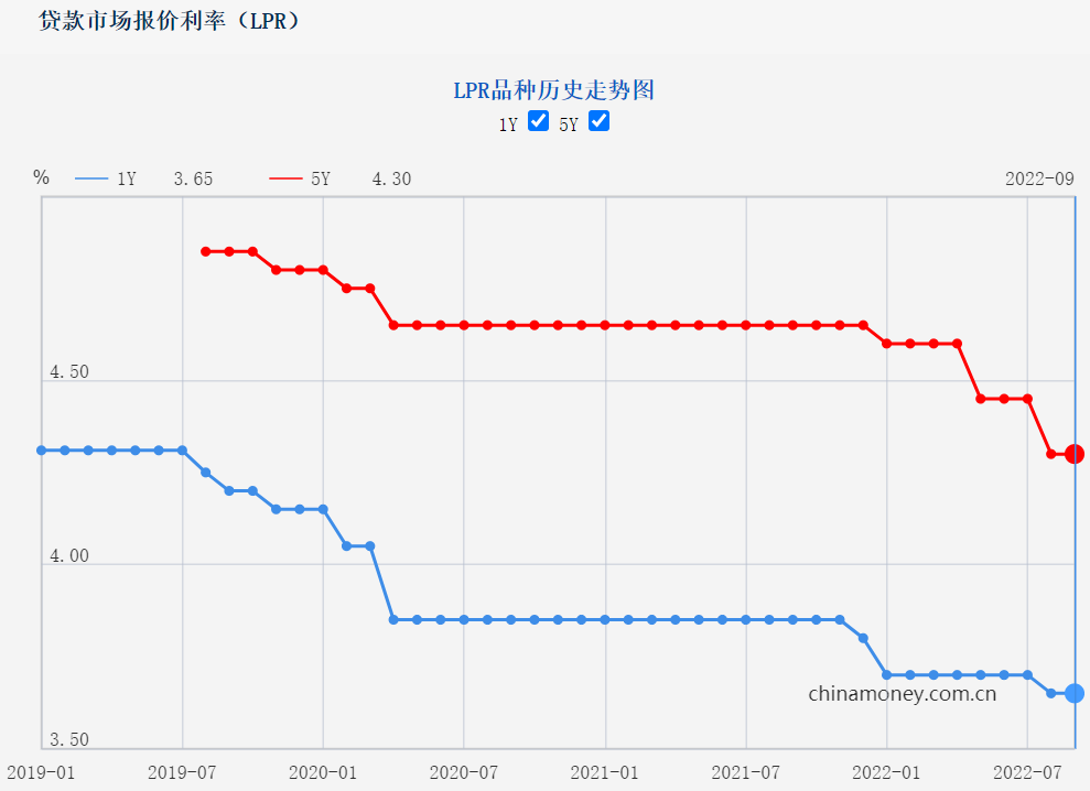 *套利率4.3%！广州14银行0加点，5行下调！