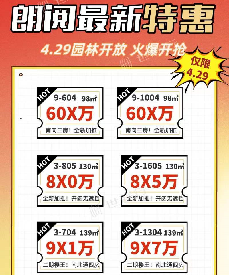 五一期间，广州各区楼盘*新销售情况！