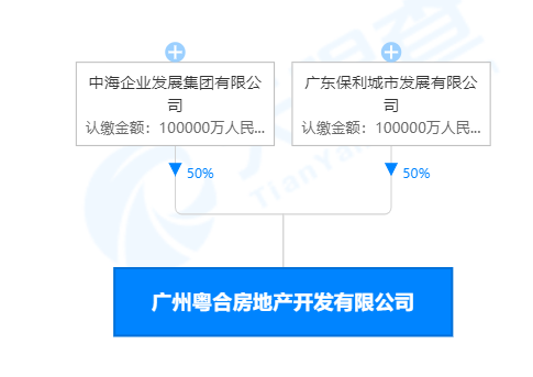 终于等到了！广钢公园备案通过，11月正式全面动工！