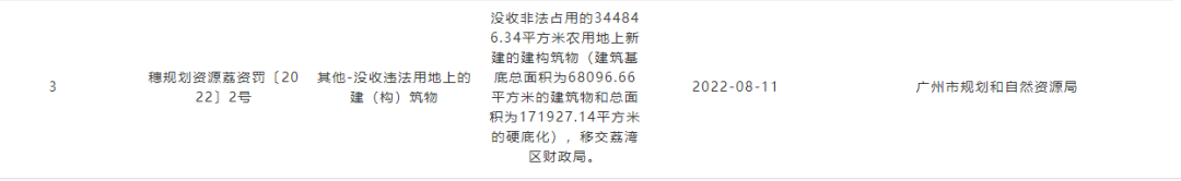 24万平物业被没收！事关10号线广钢车辆段