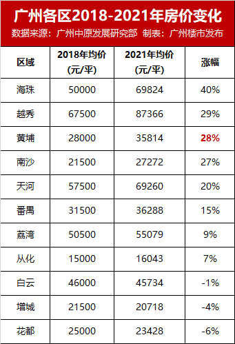 70%在拆！换起“脸”来的荔湾，连黄埔都怕