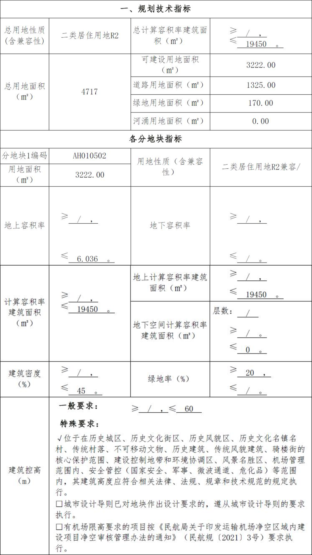 航拍！30米临江！海珠桥旁的这块*，会被抢吗？