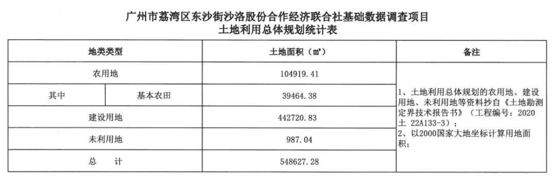 紧邻广钢+医药港！荔湾又一旧改提速，地铁江景全有！