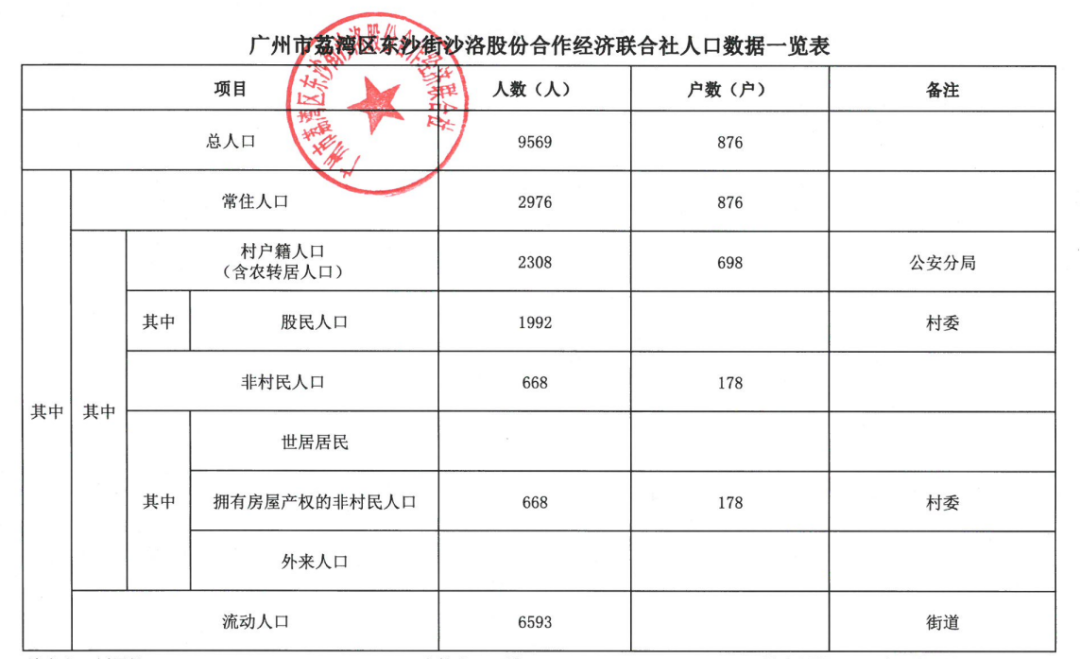 紧邻广钢+医药港！荔湾又一旧改提速，地铁江景全有！