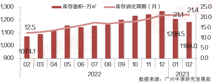 先涨为敬！广州13盘接力调价，郊区也来
