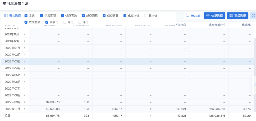 10万+同上新！南天名苑和星河湾“掰手腕”，你选谁？