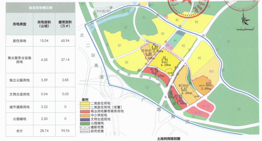 黄埔各旧改最新动态，规划多栋100-200米的地标建筑
