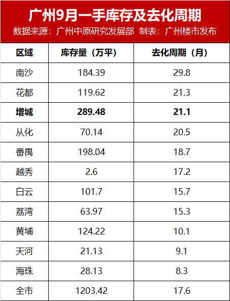 11111元/平！碧桂园云顶，提前过“双11”？