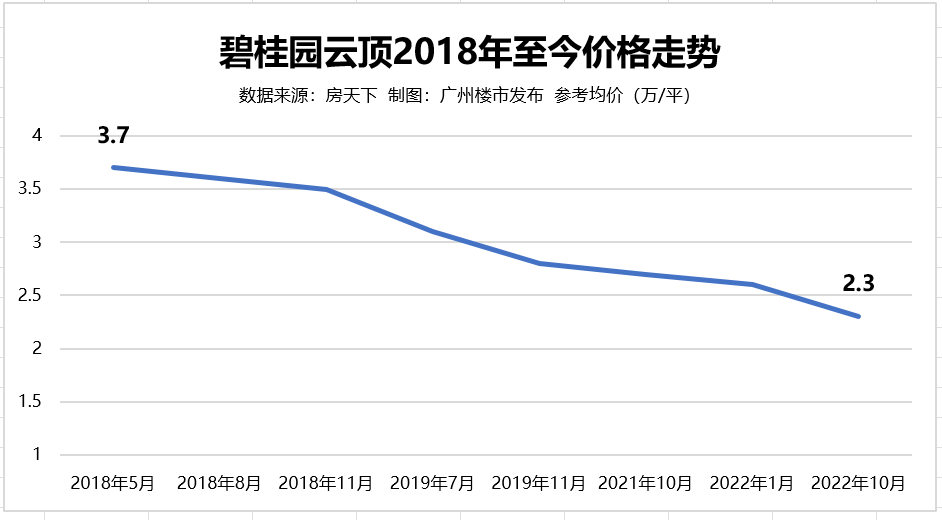11111元/平！碧桂园云顶，提前过“双11”？