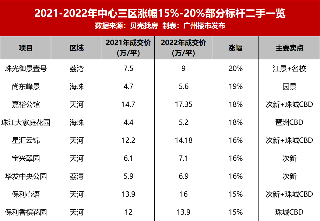 天海荔170二手盘比价，还能涨的只有14盘…