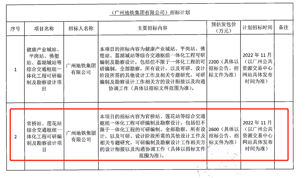 恭喜番禺东！莲花站又有新进展，交通利好连砸！