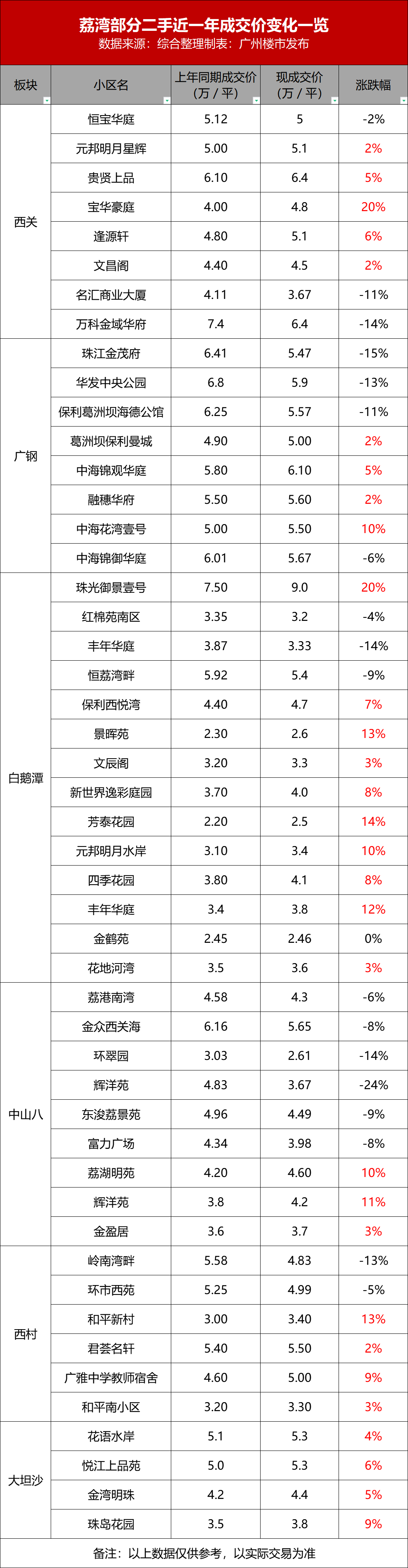 天海荔170二手盘比价，还能涨的只有14盘…