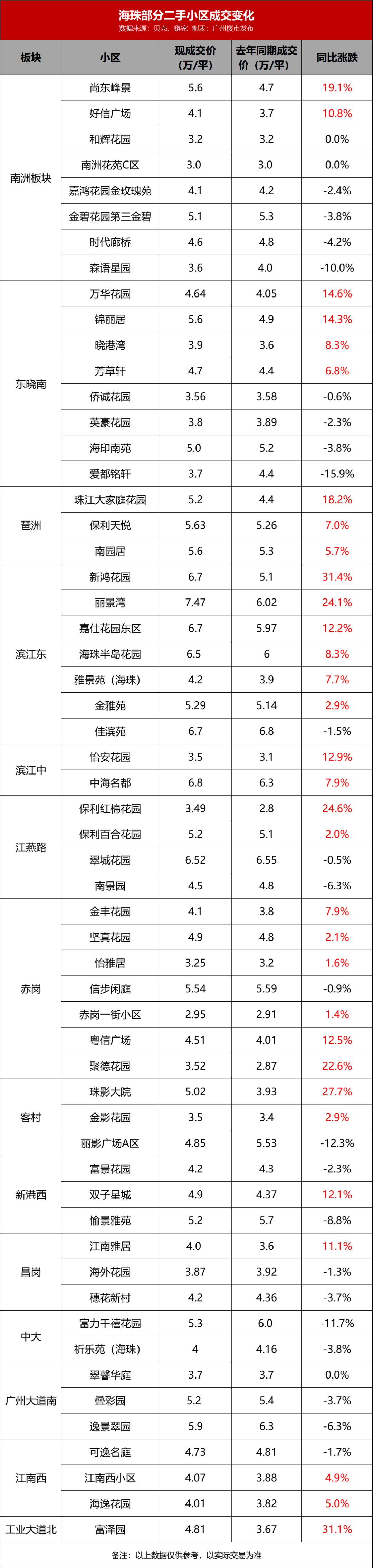 天海荔170二手盘比价，还能涨的只有14盘…
