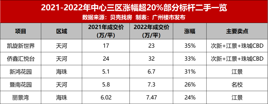 天海荔170二手盘比价，还能涨的只有14盘…