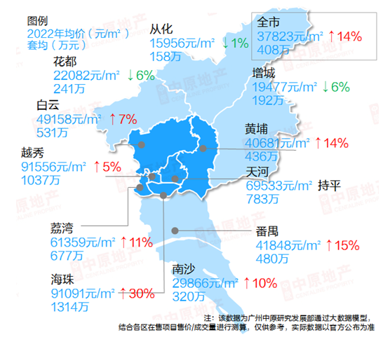 海珠多个新盘即将清盘，海珠一手楼盘入市！