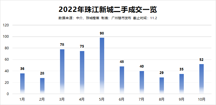 停不下来！超10盘搬到五星酒店，28盘云卖房…