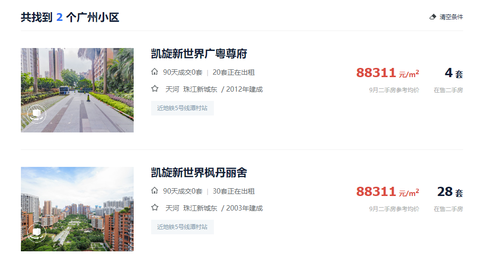 一天卖5套，*高30万/平！珠城走出V字行情