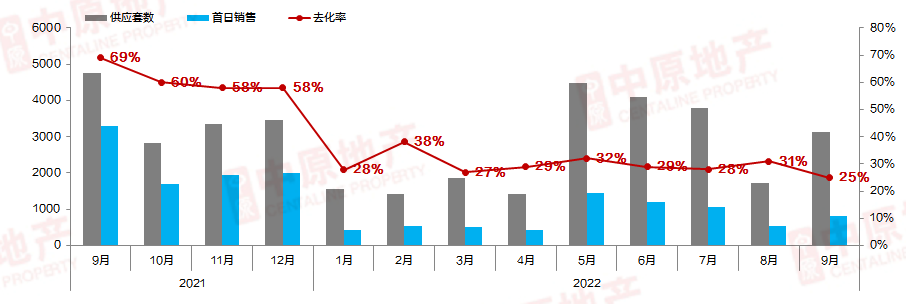 10*去化超8成！星樾山畔二期开售，遭“千人抢房”！