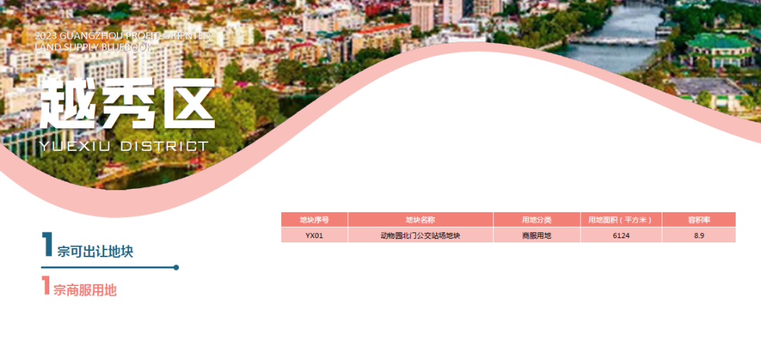 2023年越秀新货供应大年，预计会有6个新盘入市！