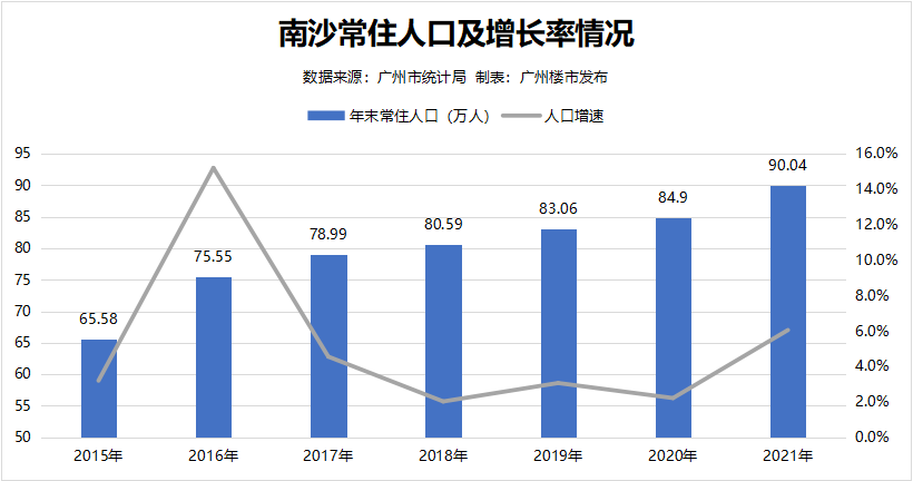 爆发！科学论坛会址动工、IFF刷进度...南沙全面提速！