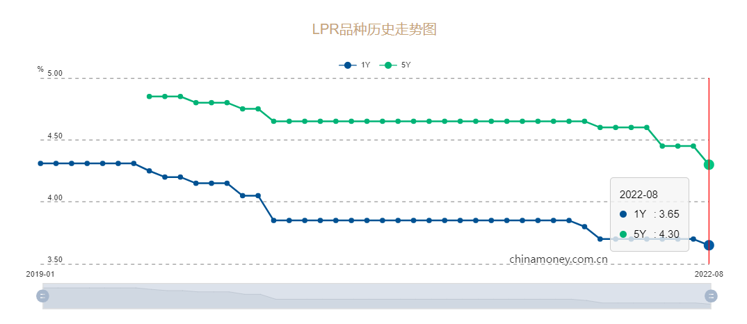 有盘到访1500+，有盘卖2亿！金九广州20盘杀疯了！