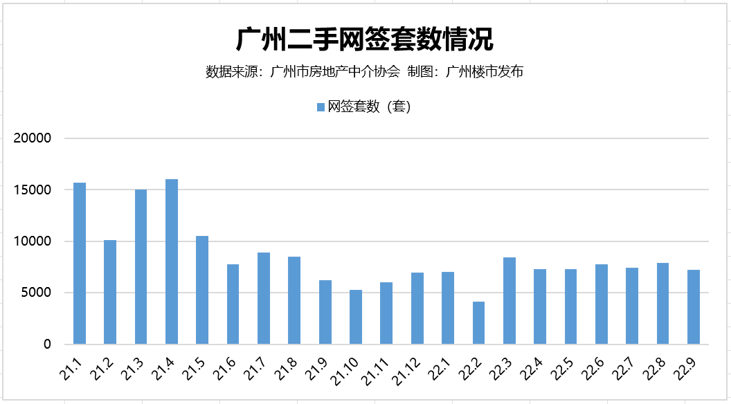 58盘跑赢！96小区成交价VS指导价，谁*能打？