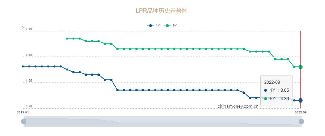 58盘跑赢！96小区成交价VS指导价，谁*能打？