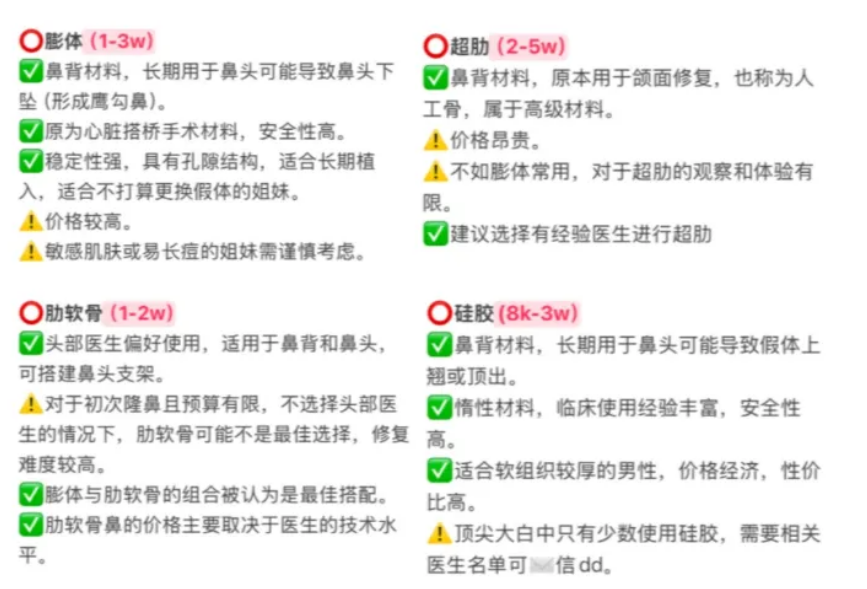 2025隆鼻指南：预算2万能做吗？小白必看的鼻整形费用与选择攻略