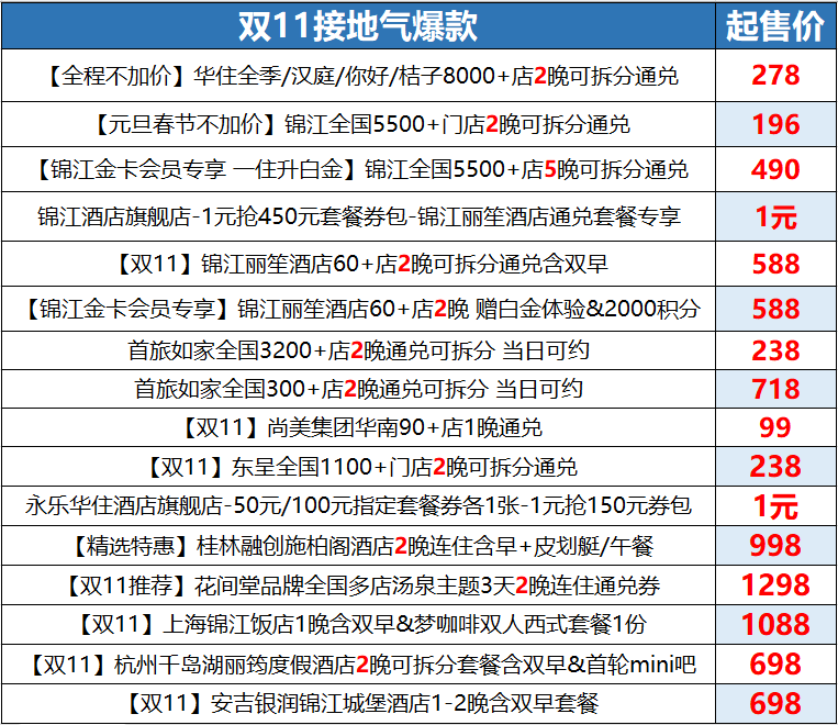 双11酒店通兑盘点 华住锦江如家东呈 全国可拆分不加价