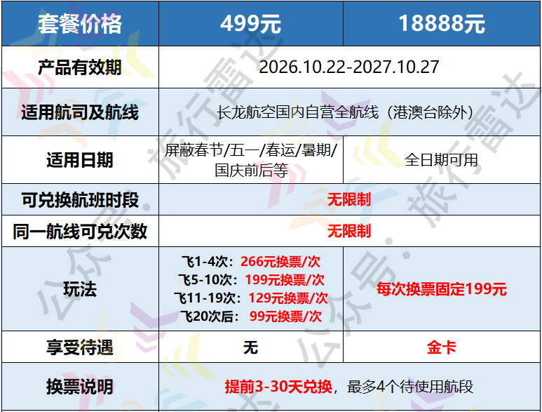 长龙航空随心飞开售：499元起畅飞一年航线覆盖多城